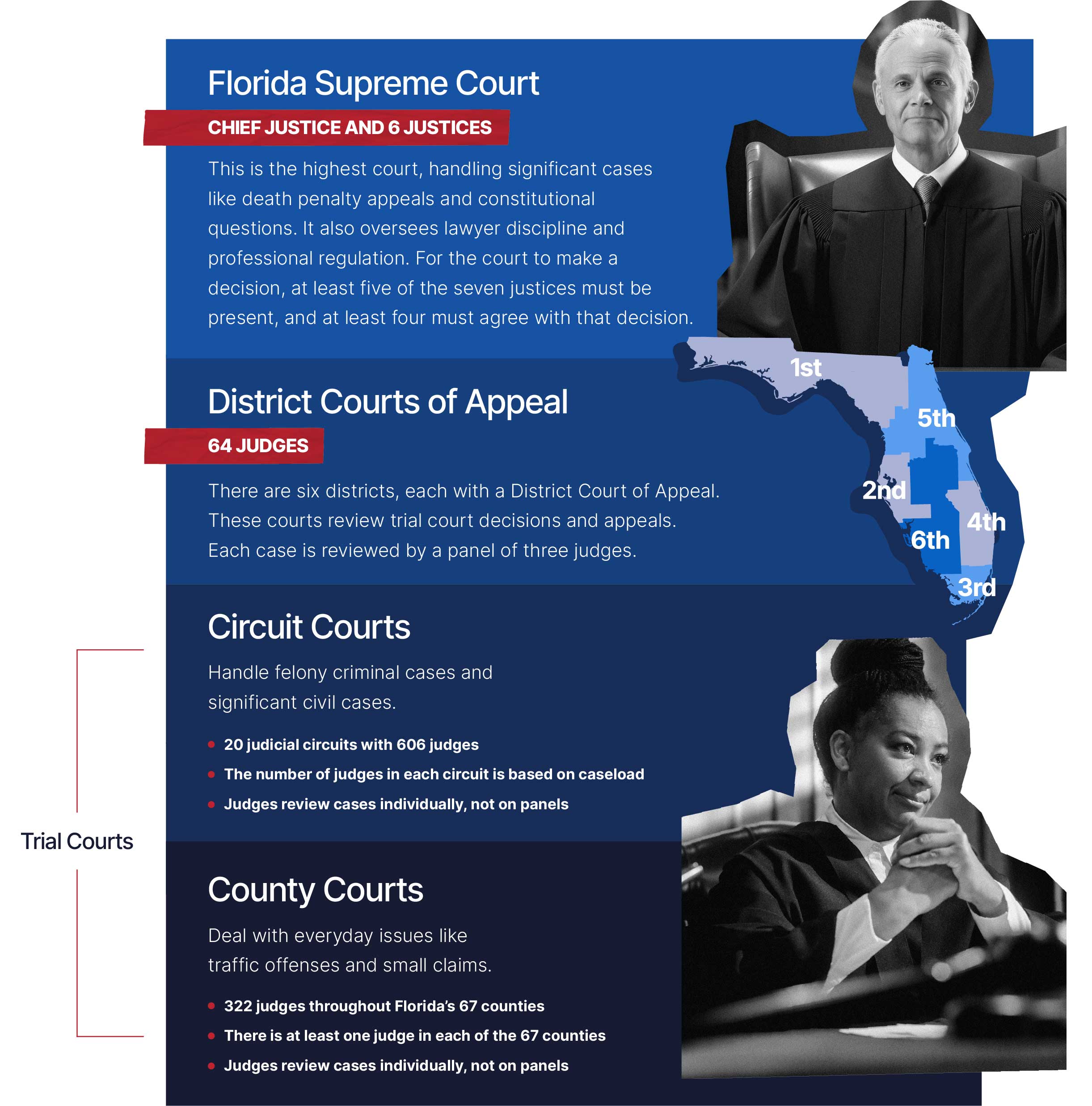 court-structure-2